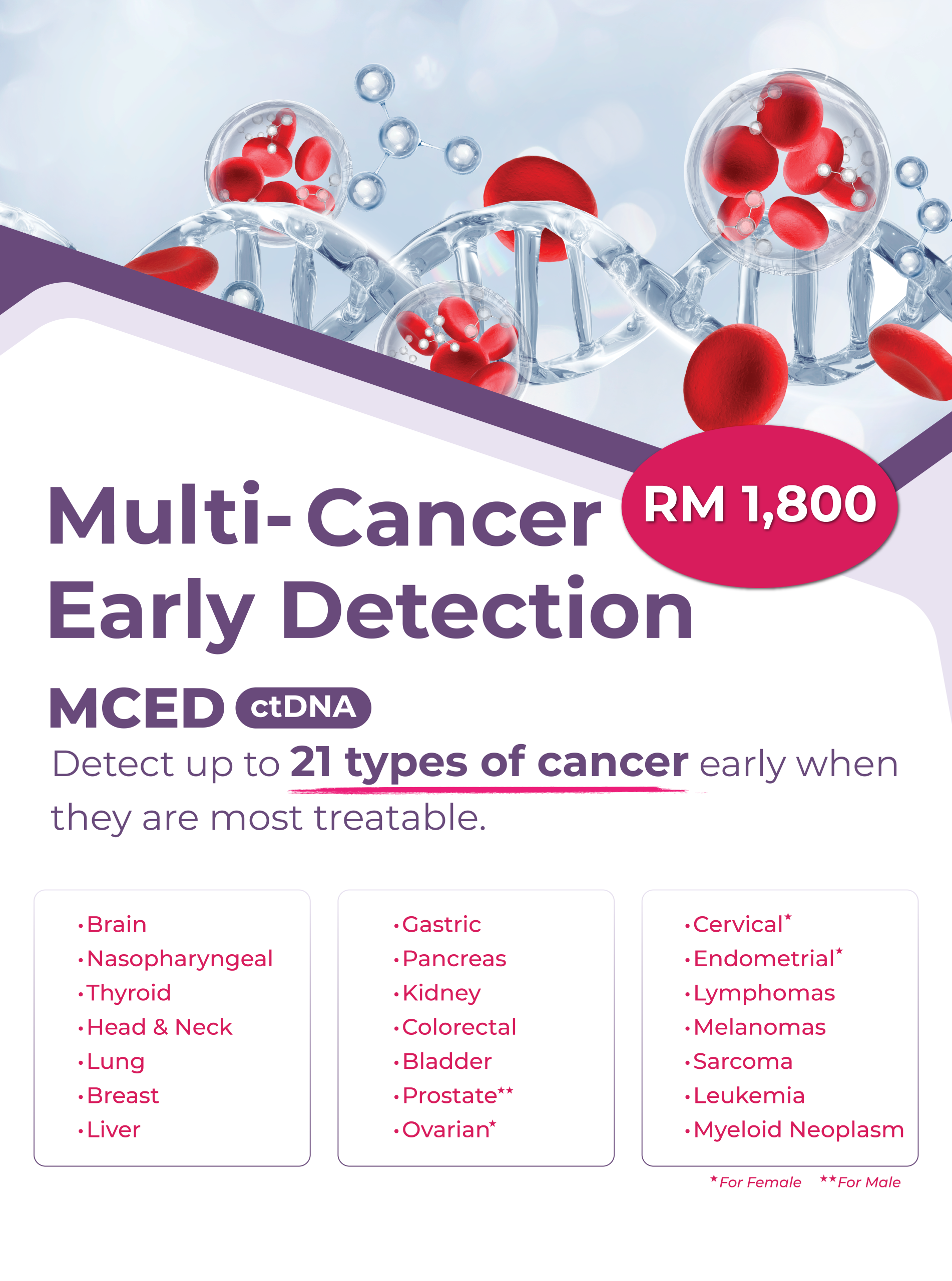 LifeCare Diagnostic Medical Centre